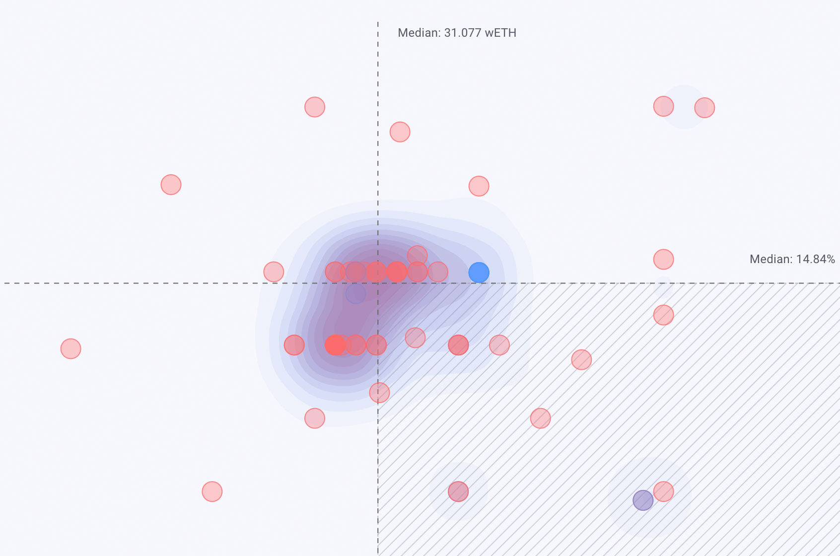 Density heatmap showing offer concentration — clusters of overlapping loan offers become visible