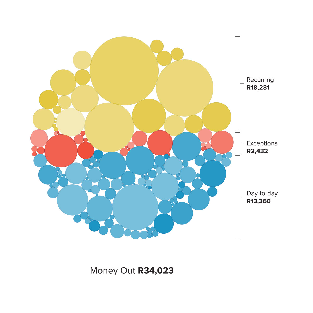 Vault22 (formerly 22seven) — image 1