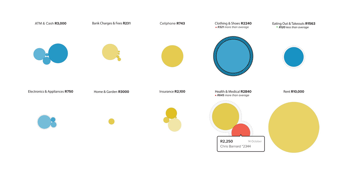 Vault22 (formerly 22seven) — image 2